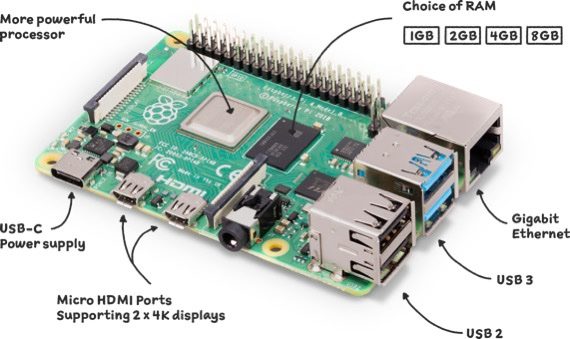 Raspberry Pi 4 Model B with Official Power Supply